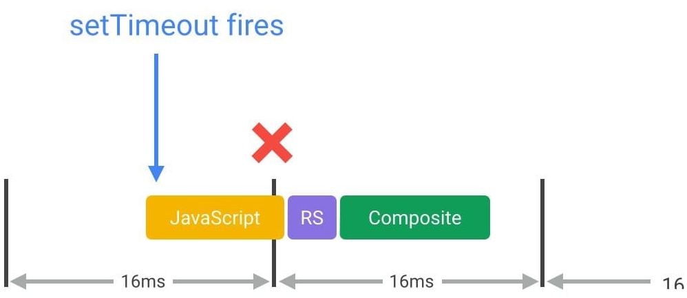 출처 : https://developers.google.com/web/fundamentals/performance/rendering/optimize-javascript-execution?hl=ko